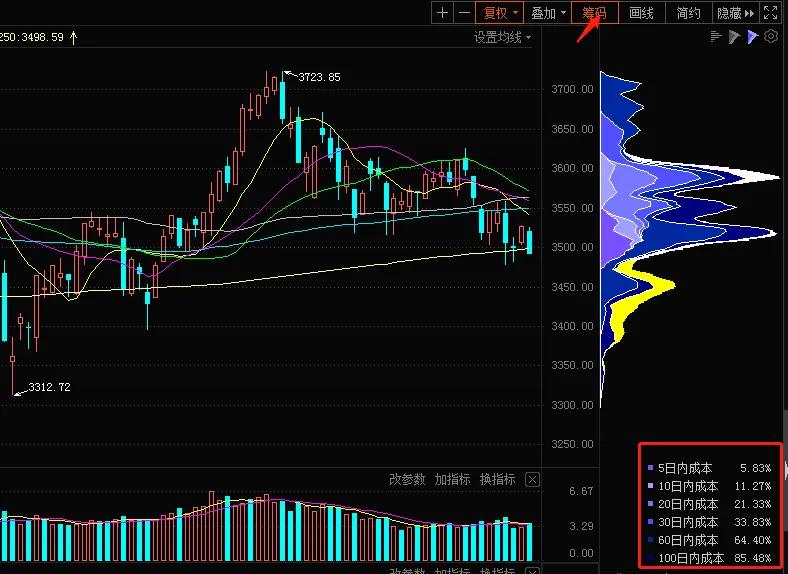 筹码分布怎么看呀,筹码分布怎么看