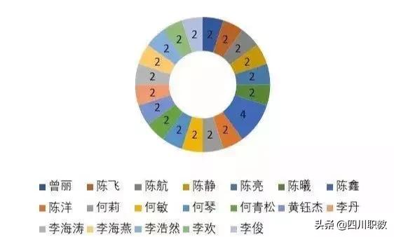 四川高校男女比例发布,四川男女比例2023数据