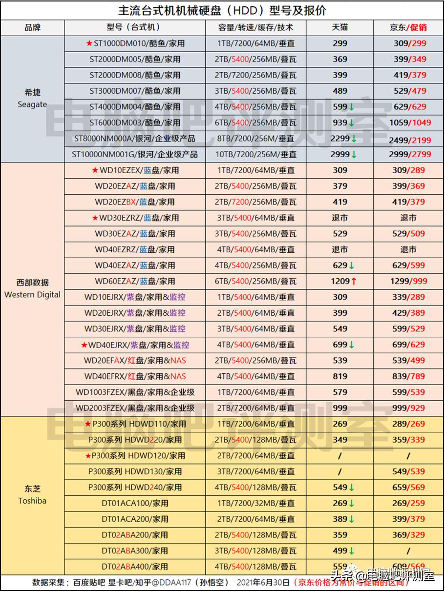 2023年7月装机,2021七月装机推荐