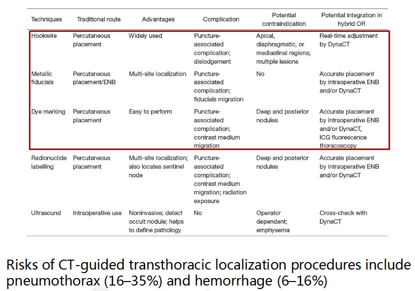 支气管镜高频电刀治疗中央型肺癌,支气管镜在早期肺癌诊断的意义