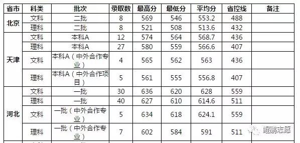每日一校中央财经大学,每日一校走进中国传媒大学