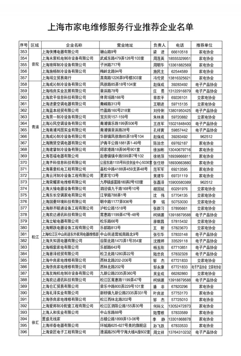 家电维修品牌,上海家电维修技术培训机构排名