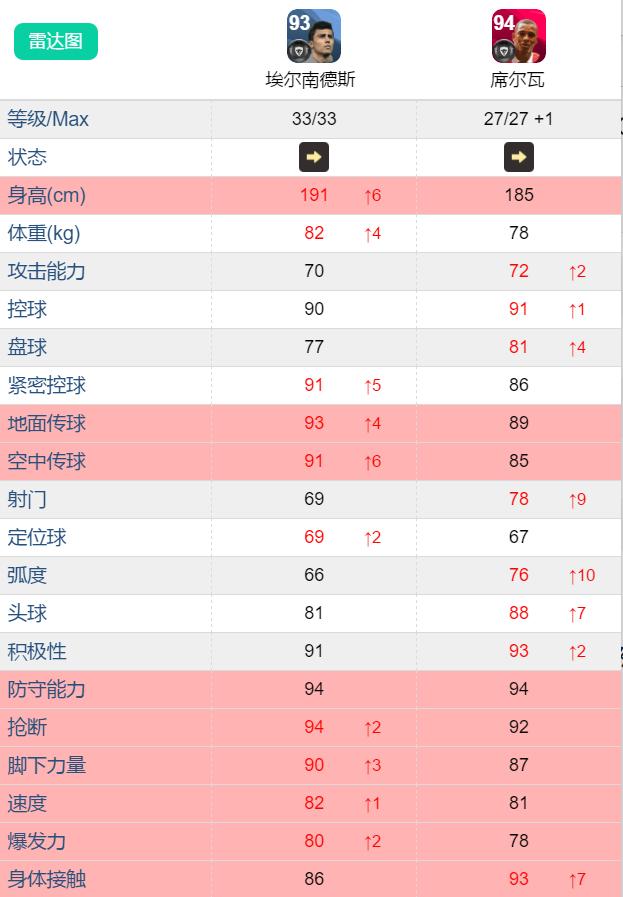 实况足球：靠山后腰——吉尔伯托-席尔瓦测评