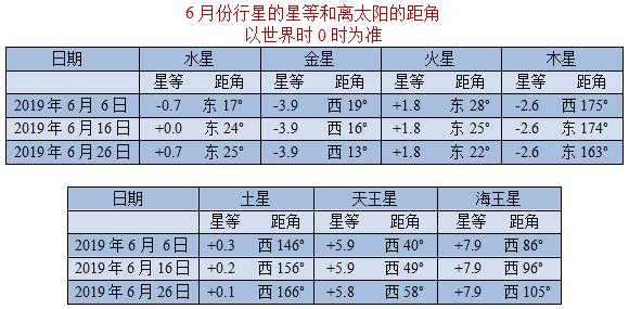 请定好你的闹钟,定好您的闹钟