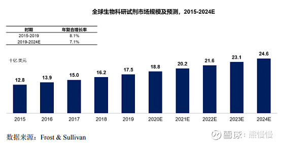 义翘神州代码,义翘神州生物技术有限公司破发