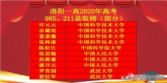 洛阳第一高级中学2020年高考成绩,洛阳一高2019年高考录取喜报