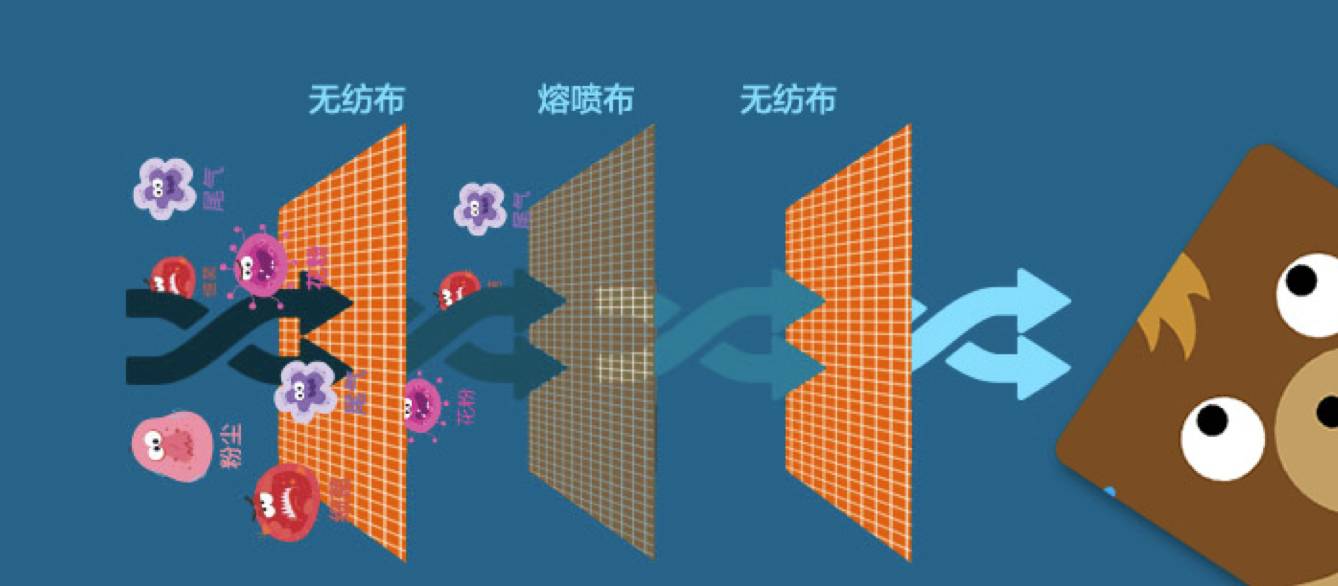 3m口罩能防新冠的型号,3m防尘口罩能不能防新型冠状病毒
