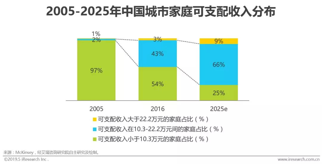 高端腕表在中国的竞争力,2019中国腕表
