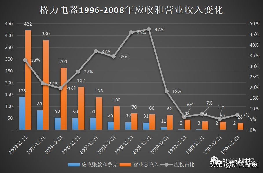 往来账款分析,讲解应收账款明细表