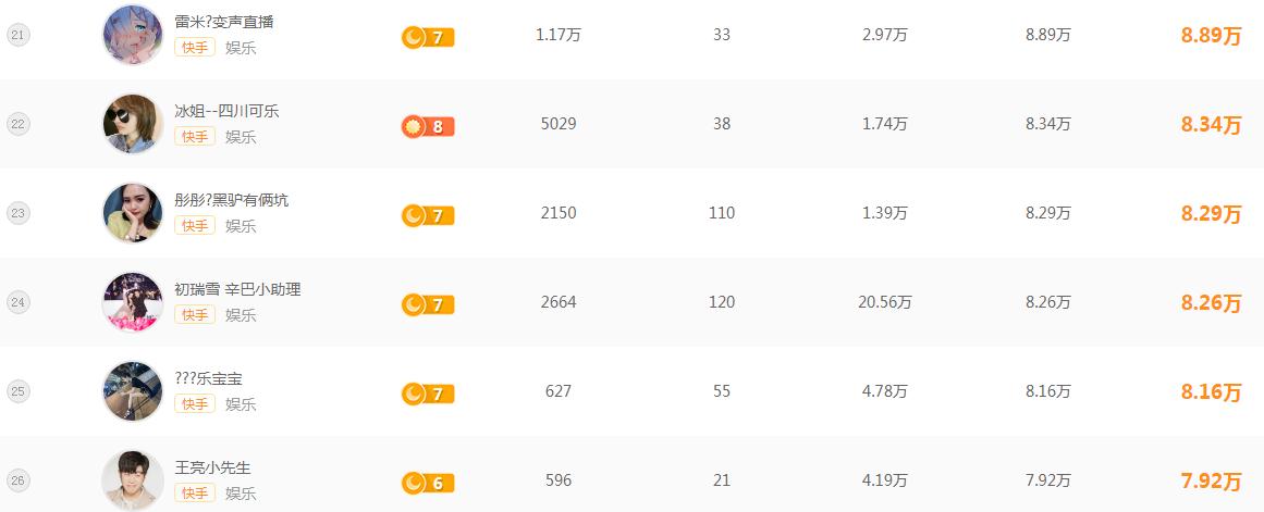 辛巴初瑞雪成长之路,辛巴初瑞雪对话