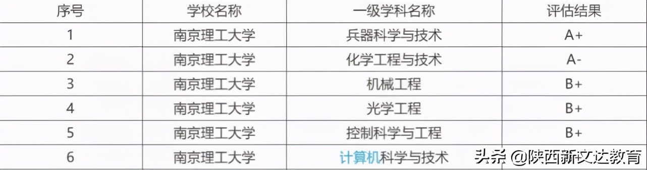 去不了名牌大学适合什么专业,不去985可以上什么专业