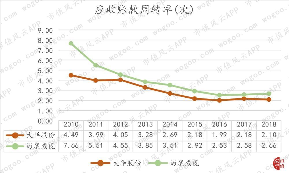 大华全方位落后于海康，“千年老二”是否还有机会*局破**？