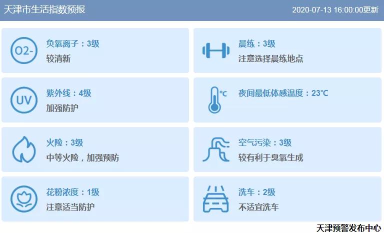 它又来了！天津这几个区注意