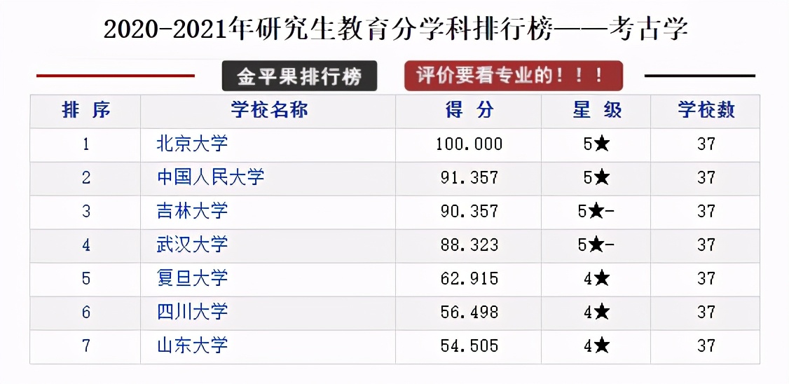 全国各省研究生院校排行榜top10,研究生教育类的学校排名