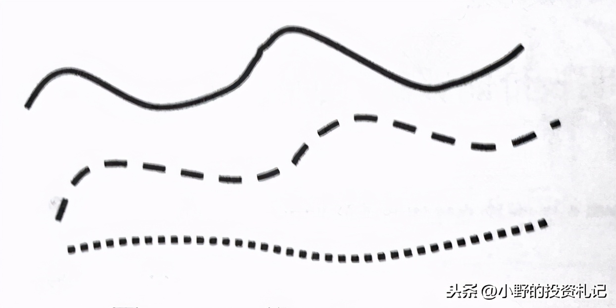 神奇公式预测股市高低点,股市中移动平均线的操作要领