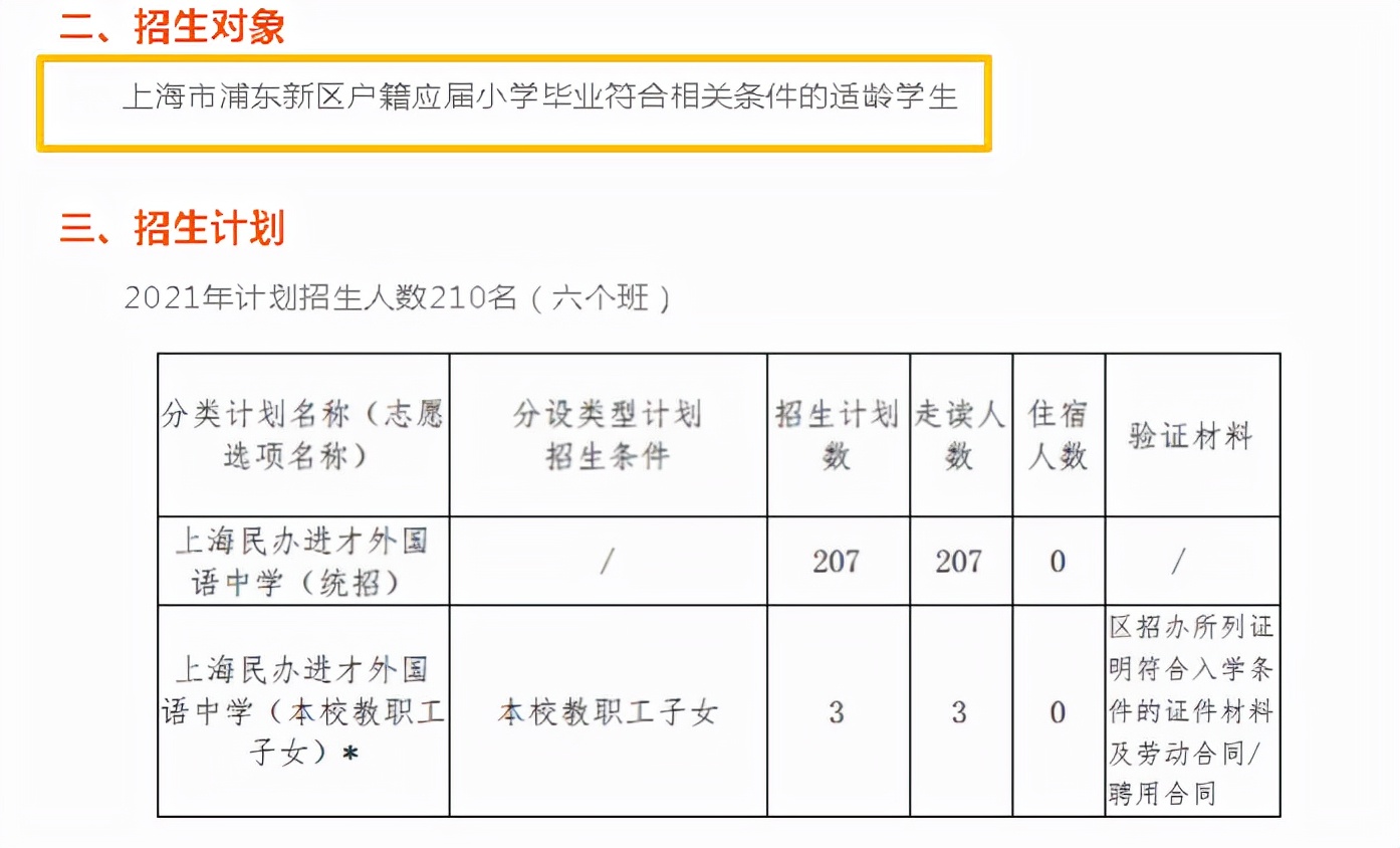 上海优质学校面向全市招生政策,上海15所特色学校2022年招生情况