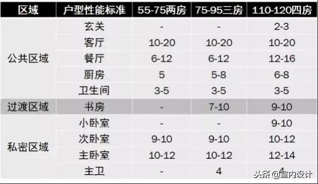 经典设计师效果图,经典室内设计案例