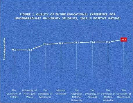 昆士兰大学优缺点,昆士兰大学留学详细攻略