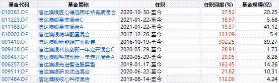 信达澳银领先智选混合基金012608,信达澳银领先智选混合a012608净值
