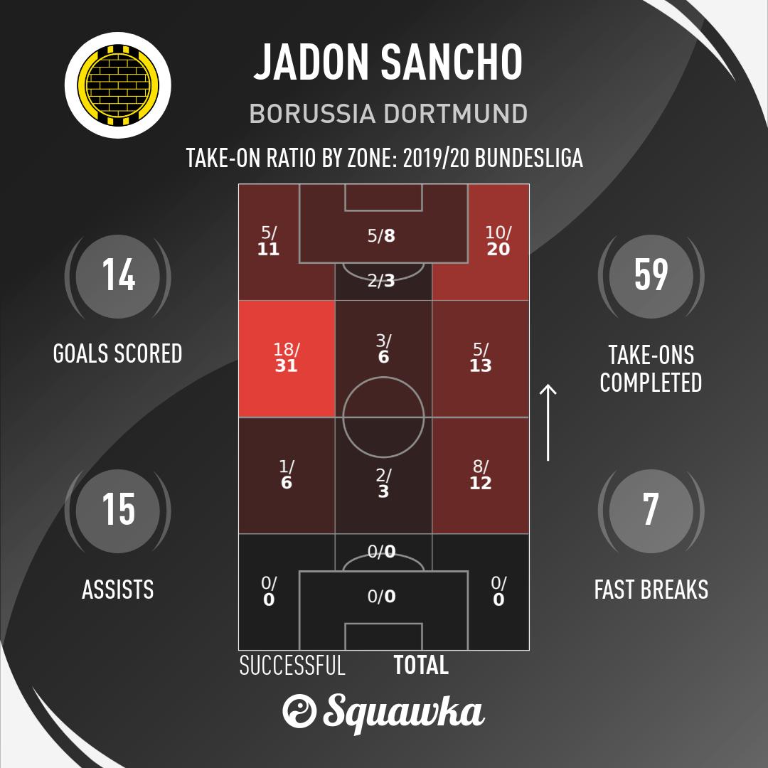 2019足坛00后最佳阵容,足坛最强00后11人首发阵容出炉