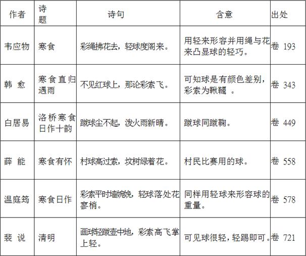宋代蹴鞠是怎么踢的,古代蹴鞠球制作