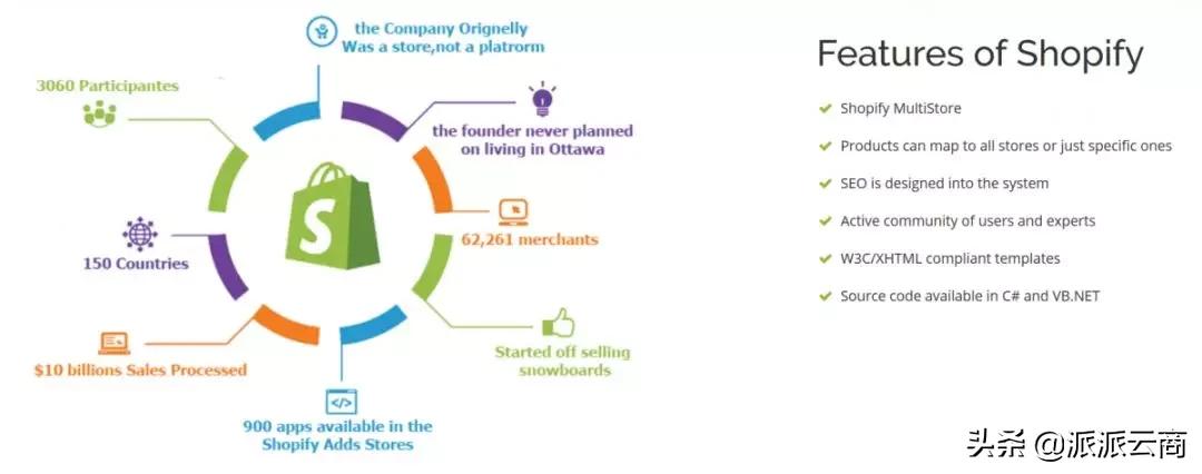 2020年，亚马逊卖家要不要做独立站？怎么才能做好做独立站？