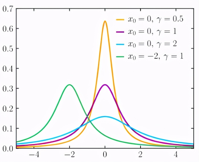 概率统计相关系数的算法,概率算法初步统计