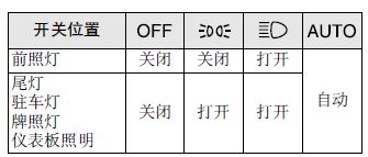 马自达6灯光电路图,马自达6的灯光怎么使用