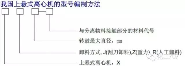 卧式离心机的基本结构及工作原理,卧式刮刀离心机工作原理视频