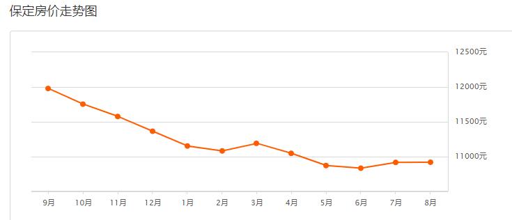 保定定兴二手房最新出售,保定定兴18年房价