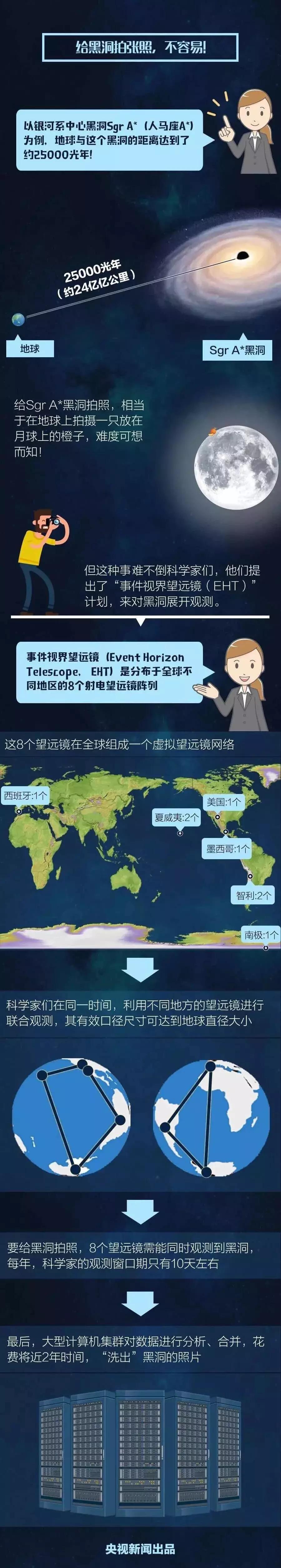 给儿童讲什么是黑洞,儿童科普什么是黑洞