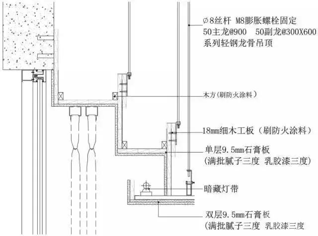 装修地面墙面吊顶顺序,吊顶施工工艺图片大全