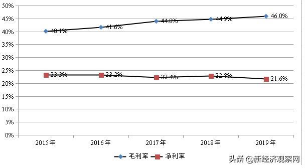 海康威视2011年财报解读,海康威视2021年第二季度中报