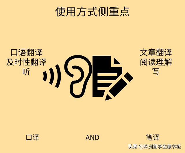 英语笔译和翻译硕士有什么区别,英语翻译三级笔译和口译怎么学