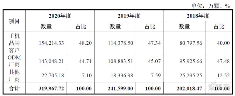 艾为电子上市能涨多少倍,艾为电子为何上市股价疲软