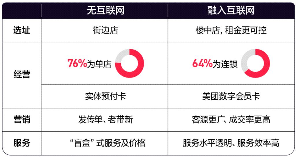 零星美容美甲店,非一般美容美甲店