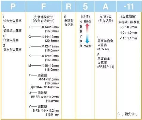 火花塞四个一起换还是换一个,火花塞为啥只坏两个