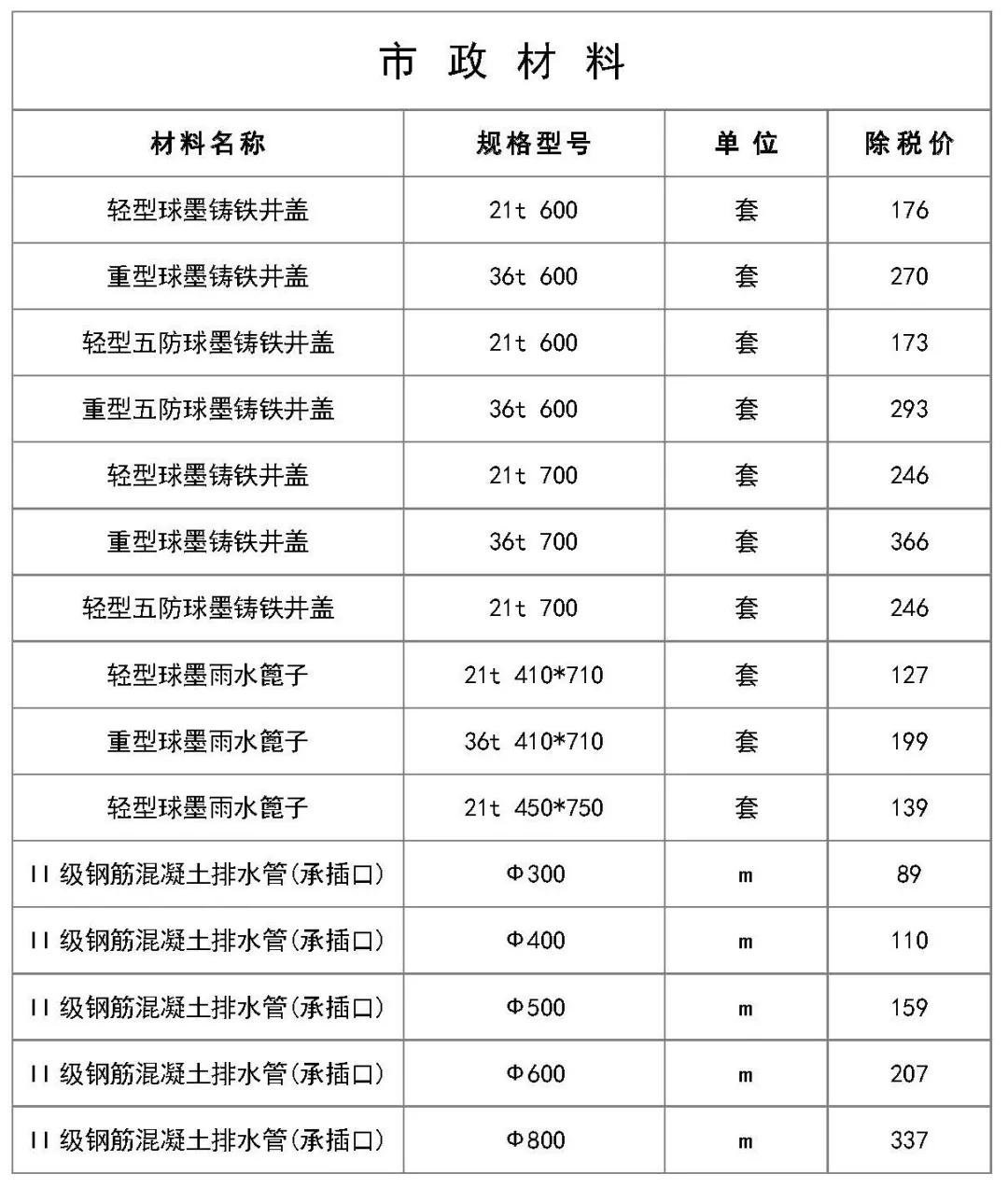 2020建筑工程材料报价,建筑工程电气常用材料