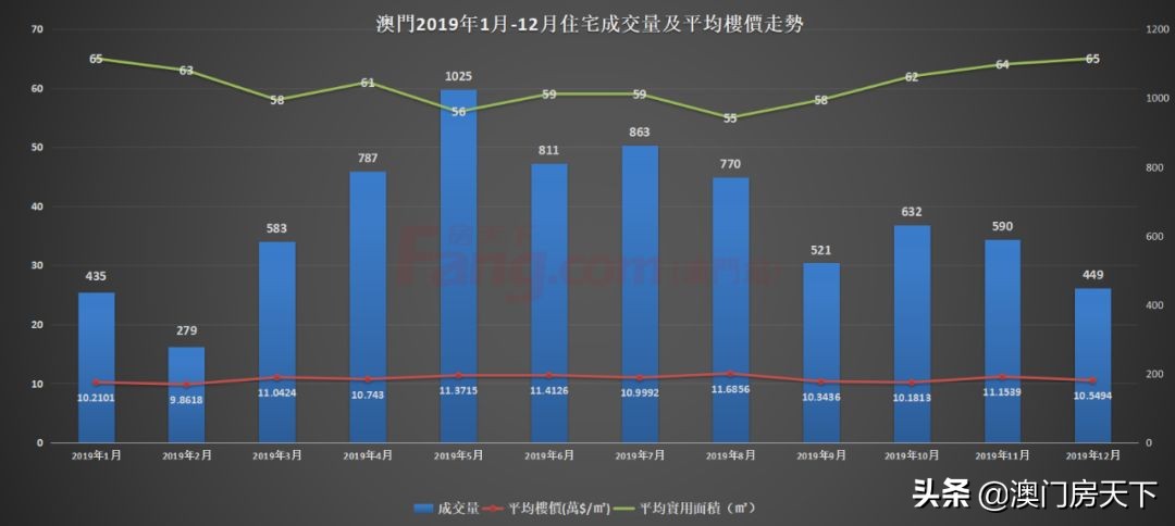 澳门楼市最新消息,澳门楼市房价
