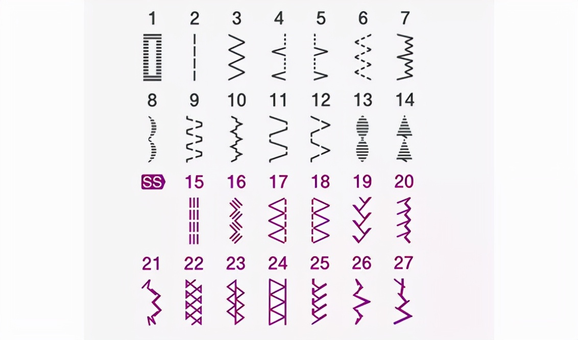 弹性面料手工缝制技巧,弹性面料的袖口怎么缝纫