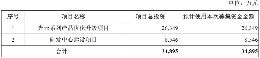 光云科技阿里云,光云科技跨境电商