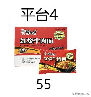 不同平台的产品价格差距很大,不同平台价格不同是什么原因