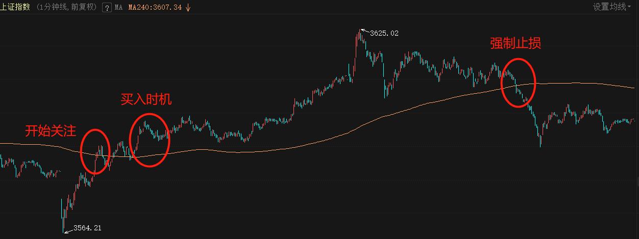 一招学会利用均线量价选短线股,如何用均线多头选股