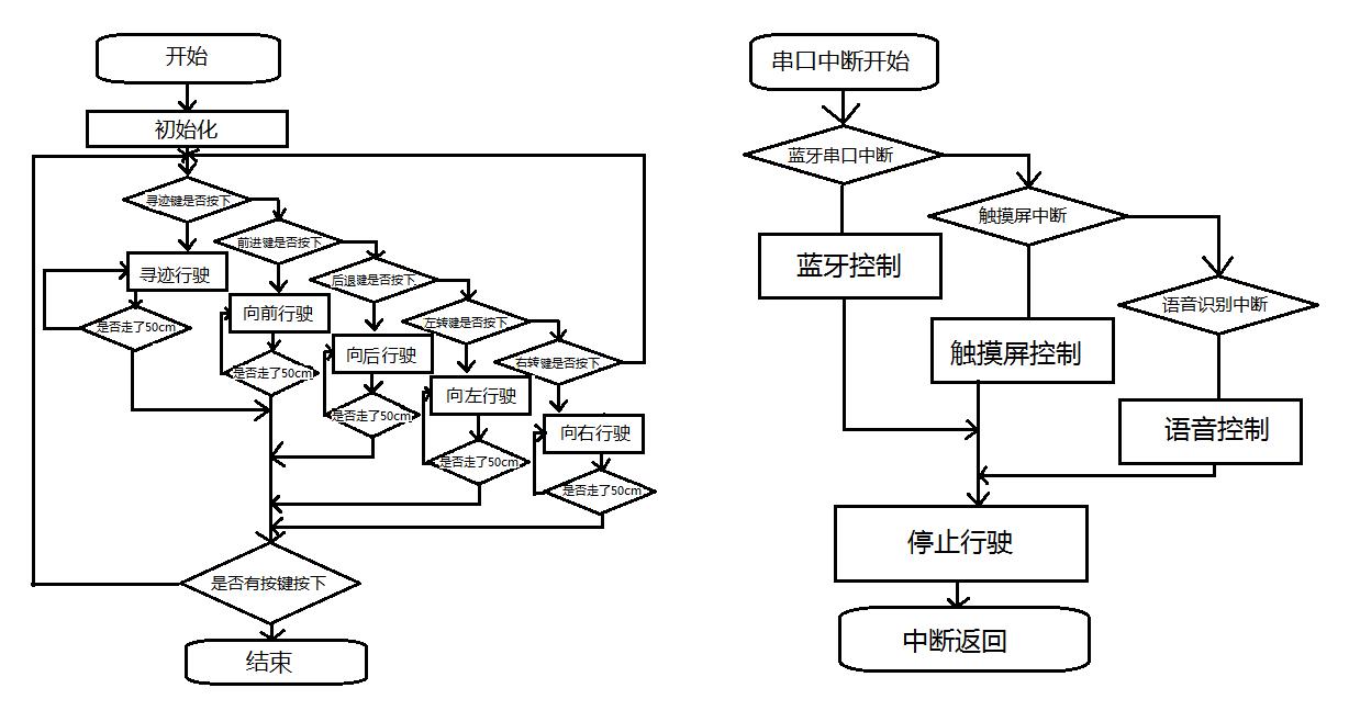 智能语音小车,语音智能小车英文