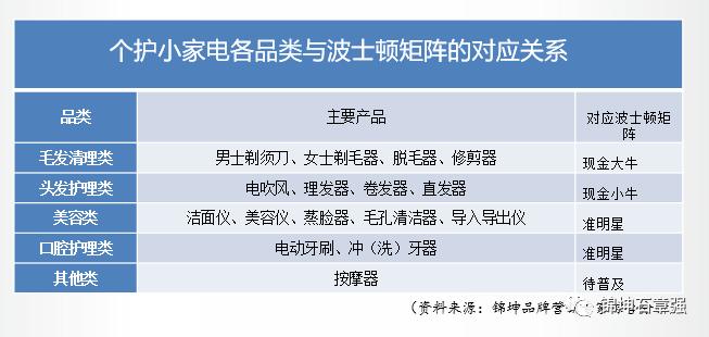电动牙刷usmilep10和欧乐b2,usmile和飞利浦电动牙刷吐槽测评