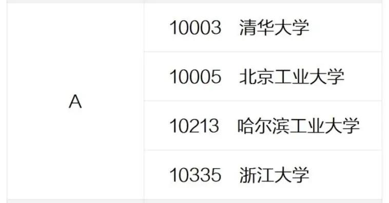 中国大学土木工程专业排名：94所高校上榜，湖南大学为第3档