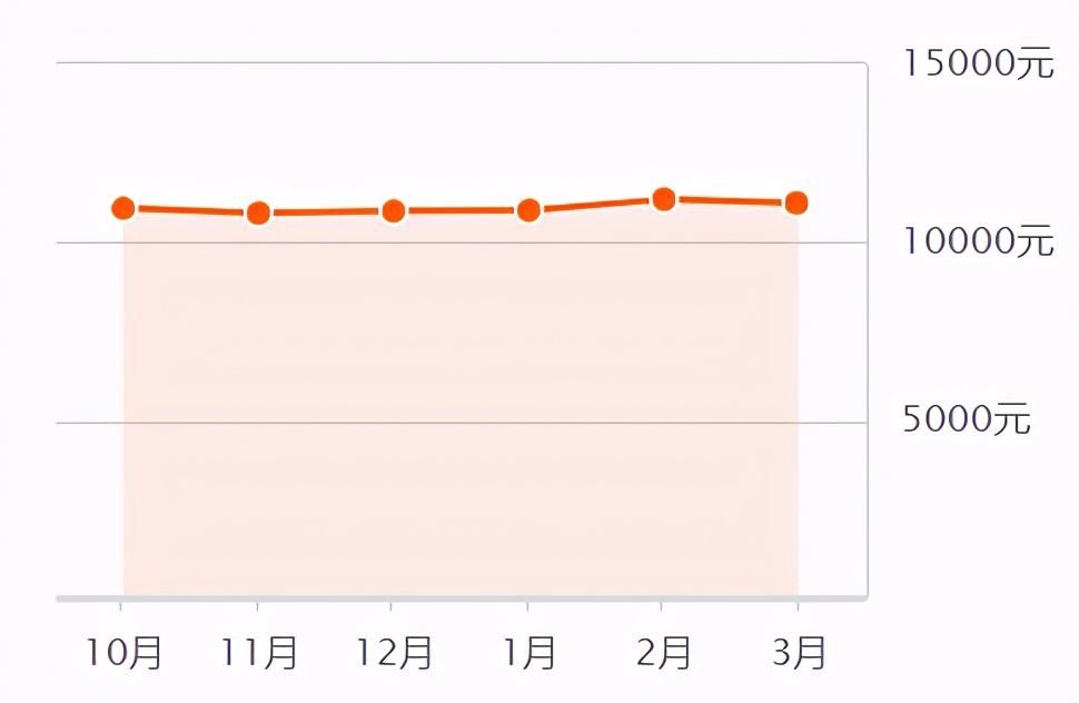 2023年滕州楼市,滕州房地产今日头条