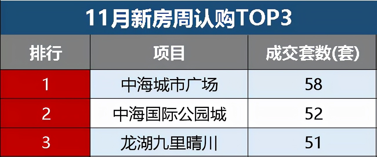 交房最新楼盘,交房楼盘迎大考满意答卷