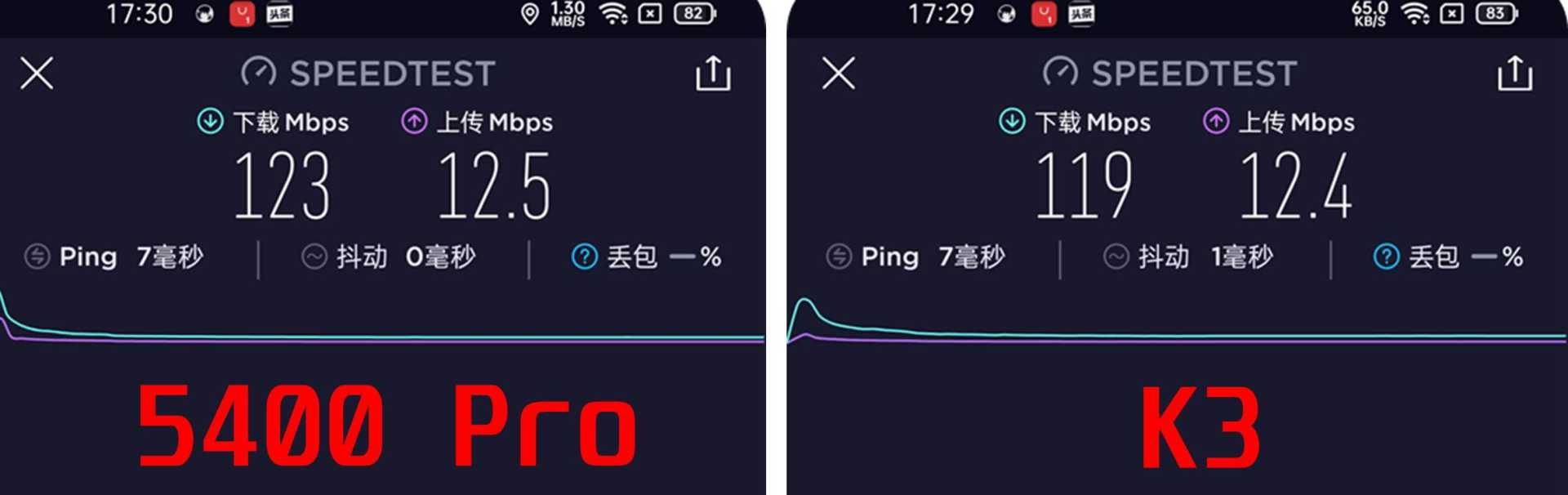 国产芯片的逆袭？中兴AX5400ProWiFi6路由性能及MESH组网使用评测