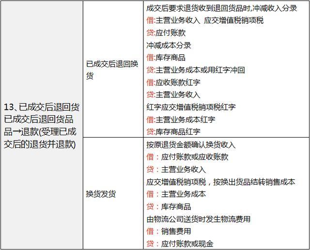 电商会计工作流程,电商会计需要做哪些